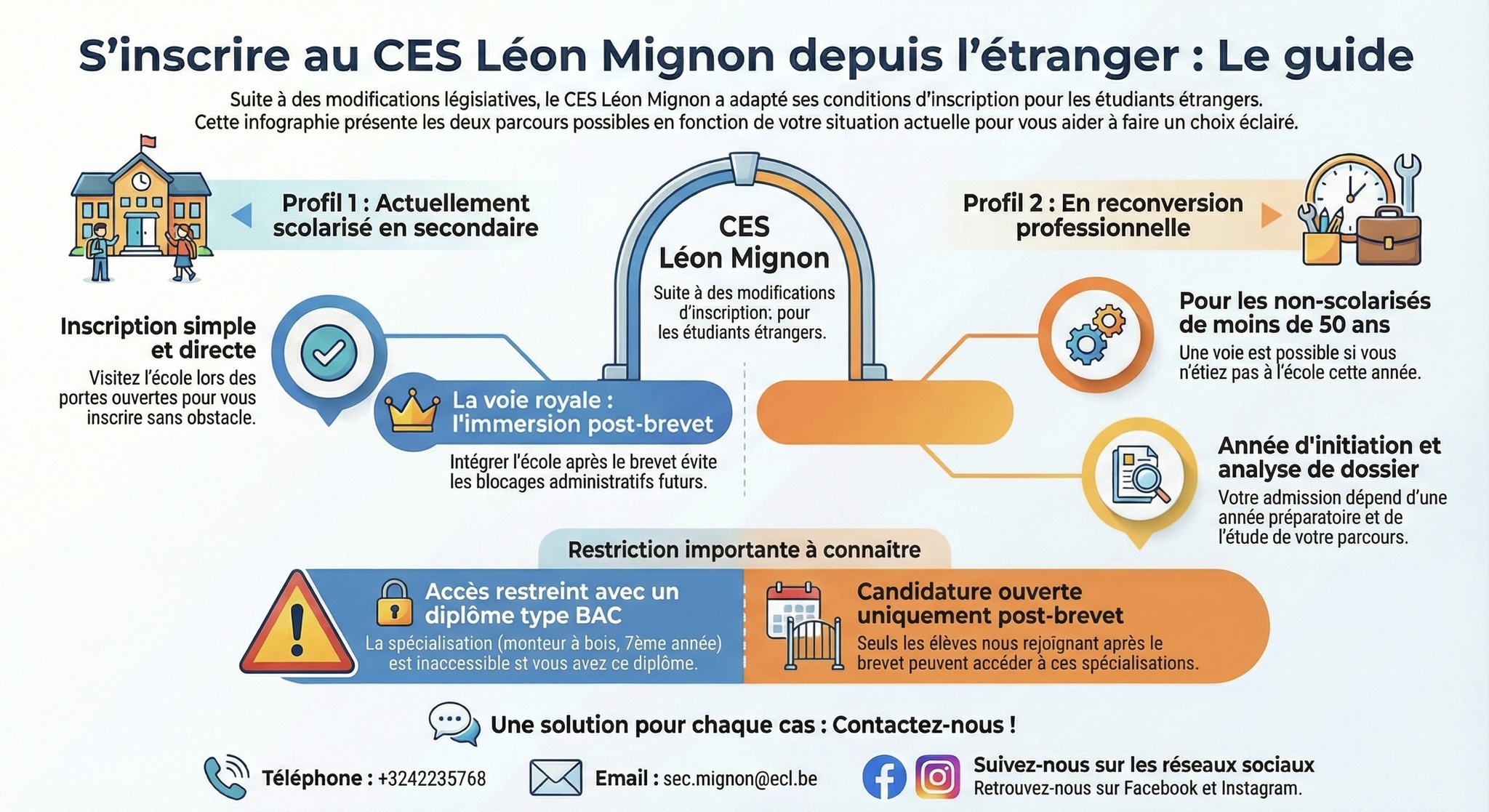 inscription étranger